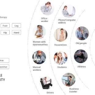 tens therapy device LPA11